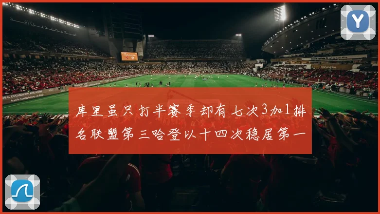 库里虽只打半赛季却有七次3加1排名联盟第三哈登以十四次稳居第一